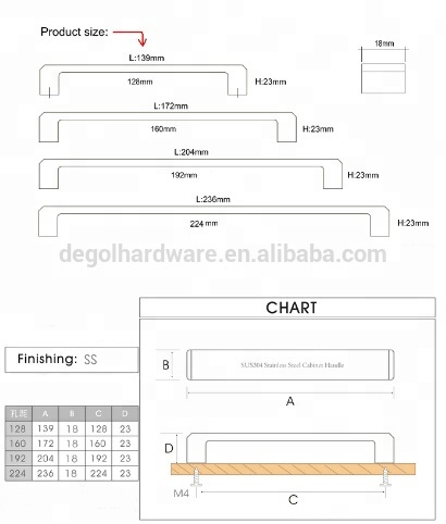 Manija de gabinete de diseño de pavo de acero inoxidable para aparadores